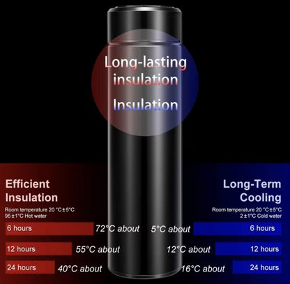 Thermoflasche Isolierflasche 500 ml, LCD Touch Temperaturanzeige, auslaufsicher